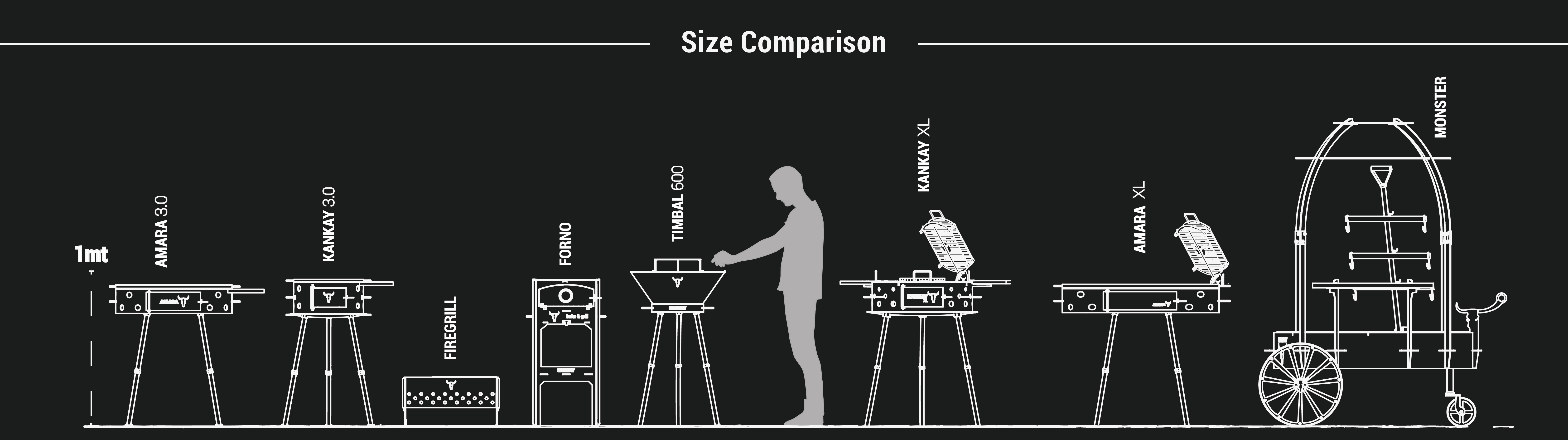 Kankay: Grill size comparison banner